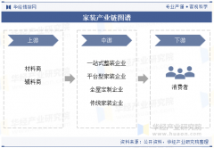 行业进拐点
